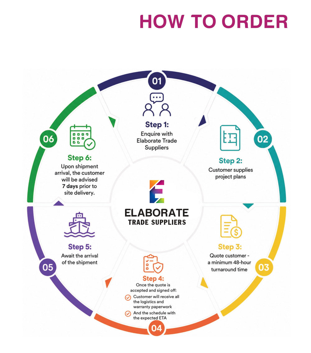 How to order